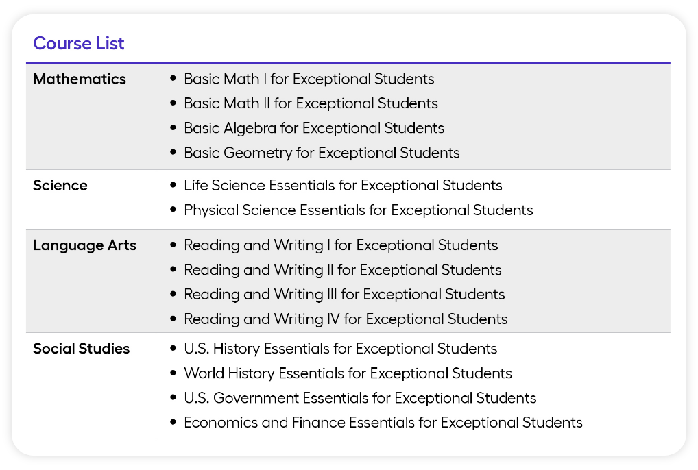 Course List