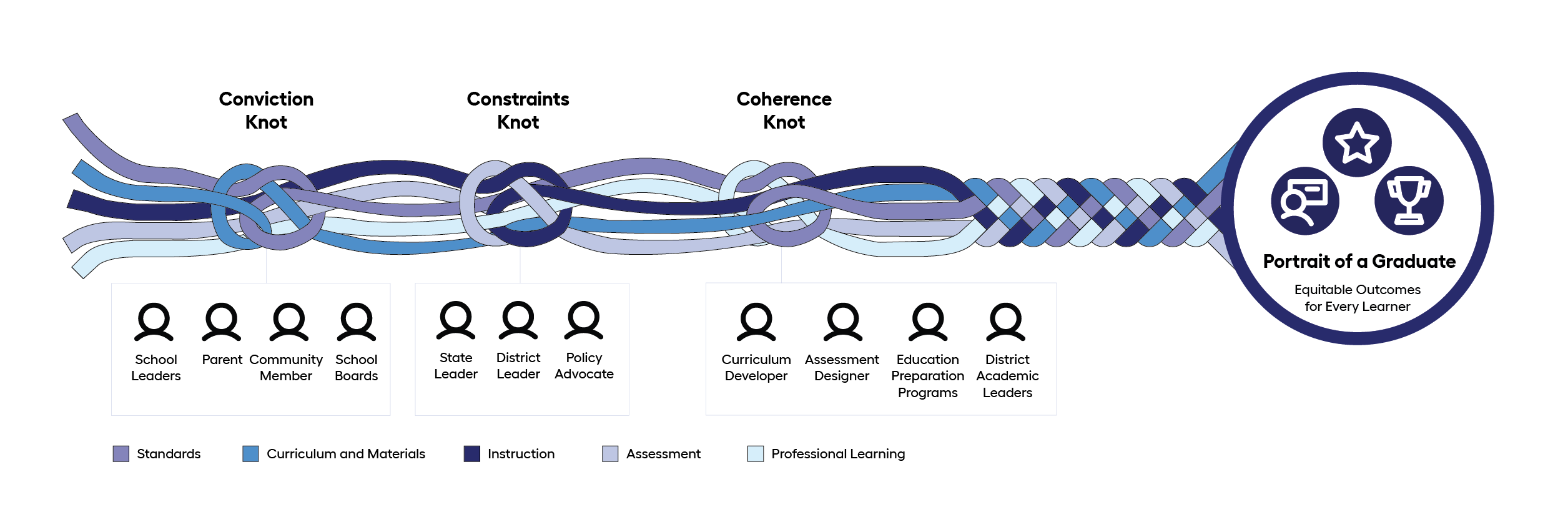 Bridging America's Future-Ready Learning Gap