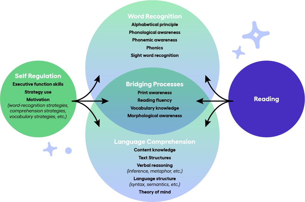 Imagine Learning The Science of Reading Applied in Ohio